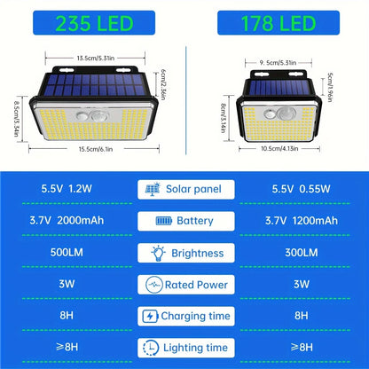 "2-Pack 235 LED Solar Motion Sensor Lights – IP67 Waterproof Outdoor Lighting for Yard & Fence"