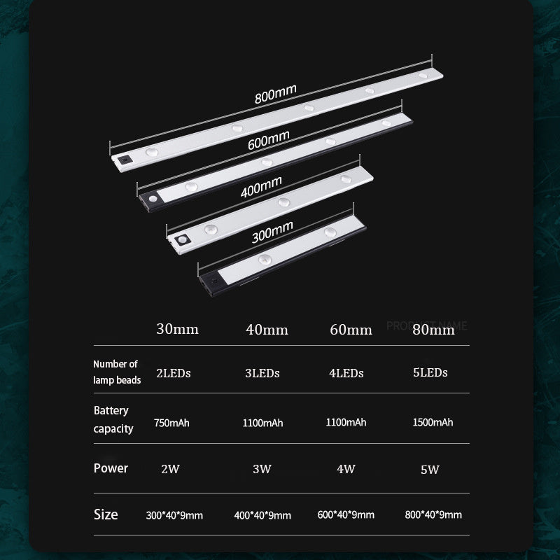 LED Cabinet Light with Induction Sensor - Wireless, Wiring-Free Installation - OptiChoice